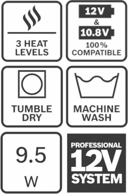 Produktbild Bosch Professional GHH 12+18V XA (M)