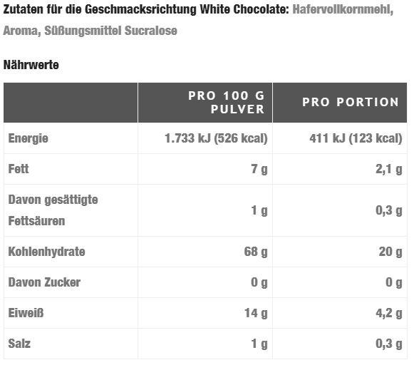 Valeurs nutritives et ingrédients Oat King 100% avoine complète en poudre avec arôme (boîte de 4000g) (Chocolat blanc, 1 pcs, 4000 g)