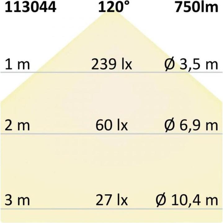 Produktbild Isoled Wand- & Deckenleuchten (750 lm)