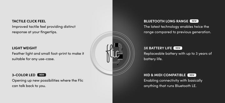 Image du produit Flic Bluetooth Smart Button 3er Pack