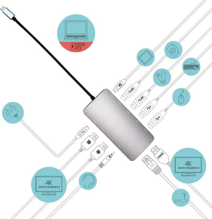 Image du produit i-tec Nano (USB-C, 3 Ports)