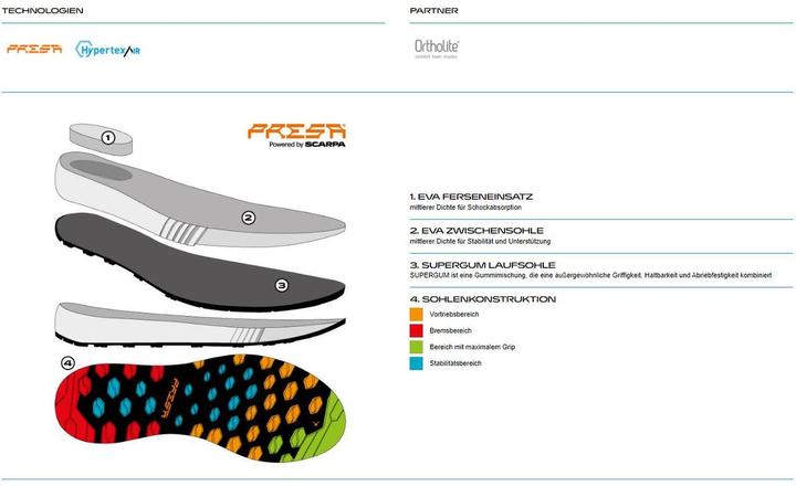 Immagine prodotto Scarpa Women's Gecko Pro (39.5)
