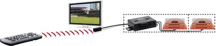 Actual product image Marmitek IR Control 10 XTRA (Remote control)