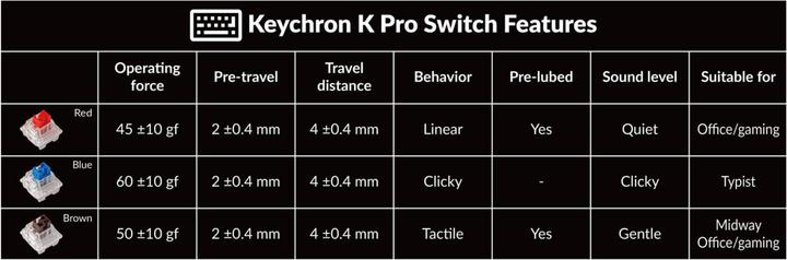 Actual product image Keychron K2 Pro (US, Wireless, Cable)