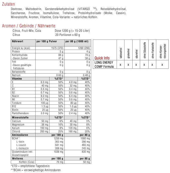 Nährwerte und Zutaten Sponser Long Energy (Zitrone, 1 Stk., 1200 g)