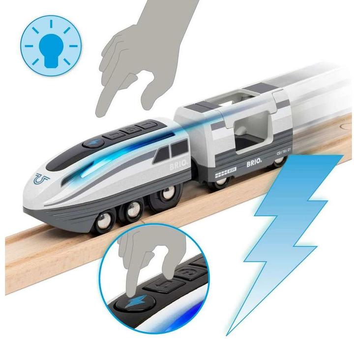Actual product image Brio Turbo Train