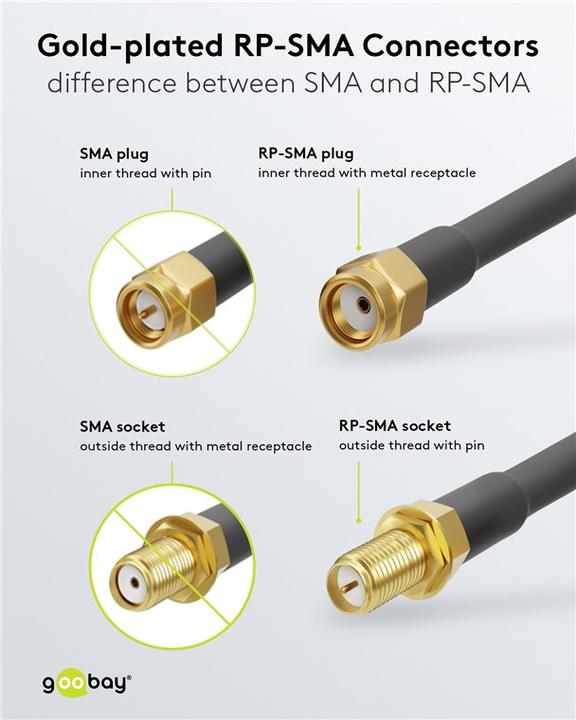 Produktbild Goobay WLAN Antennenverlängerungskabel (Antennenkabel)