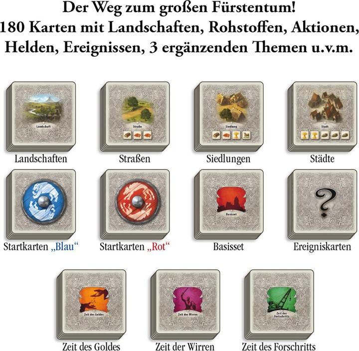 Actual product image Kosmos Catan: The Duel (German)