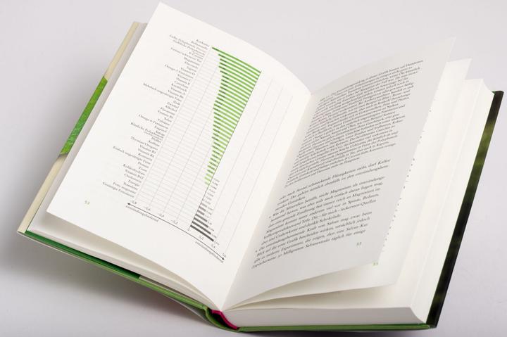 Produktbild Kompass für die Seele (Deutsch, Bas Kast, 2023)
