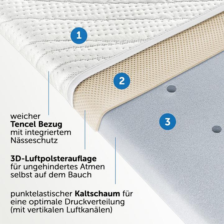 Actual product image Alvi Tencel & Dry (75 x 33 cm)