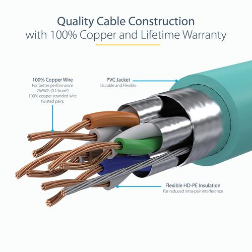 Produktbild StarTech -Ethernet-Kabel (S/UTP, CAT6a, 7 m)