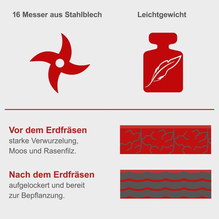 Image du produit Scheppach MTE380