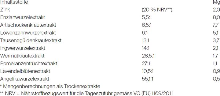 Valori nutrizionali e ingredienti Bitterliebe Tropfen mild (1 Pezzo/i, Goccia, 50 g)