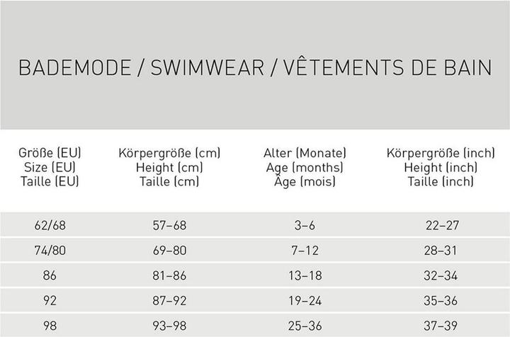 Nutritional values and ingredients Lässig Baby-Bademode Bade-Shirt LSF Short Sleeve Rashguard - Surfboards (80)