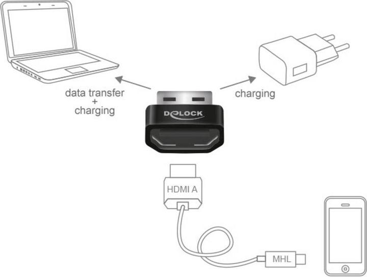 Produktbild Delock HDMI zu (USB 2.0, 2.34 cm)
