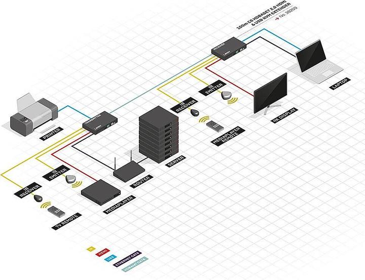 Produktbild Lindy C6 HDMI 4K and USB 2.0 Extender