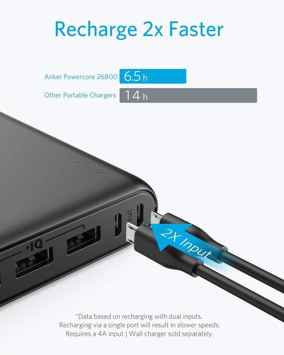 Produktbild Anker PowerCore (26800 mAh, 30 W, 96.48 Wh)