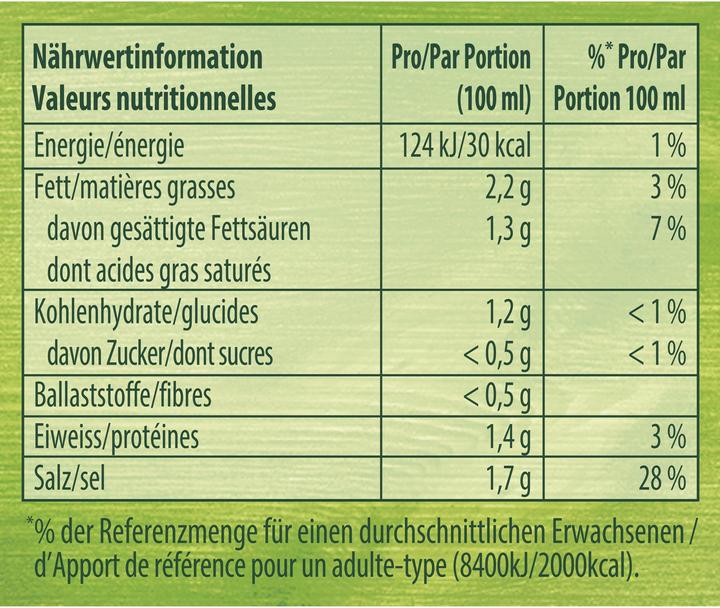 Valeurs nutritives et ingrédients Knorr Sauce claire barre de cubes, idéale pour le portionnement, pour la soupe & les sauces (93 g)