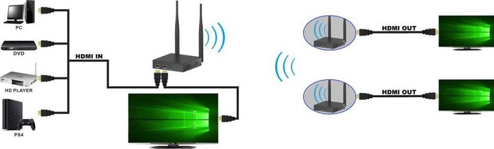Produktbild Techly Wireless Kit HDMI Extender (200 m, HDMI 1.3c)
