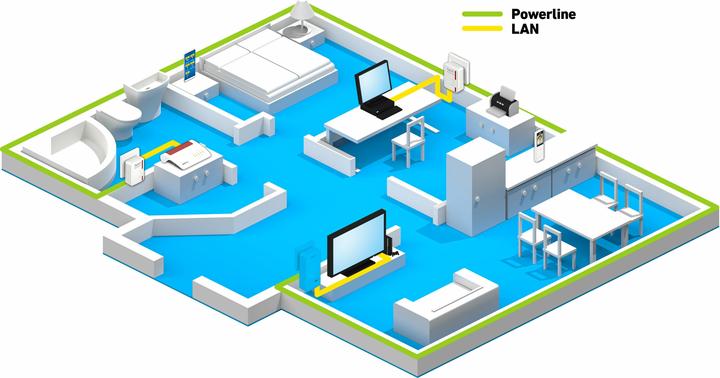 Actual product image AVM FRITZ!Powerline 510E Set DE, 2 adapters (500 Mbit/s)