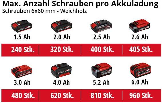 Actual product image Einhell TE-CD 18/50 Li BL Solo (Rechargeable battery operated)