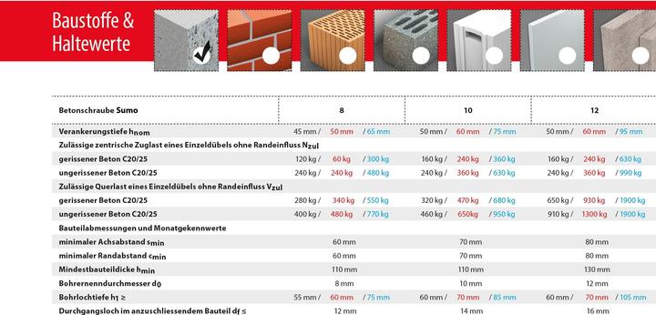 Nährwerte und Zutaten Tox Sumo Pro 1 (50 Stk.)