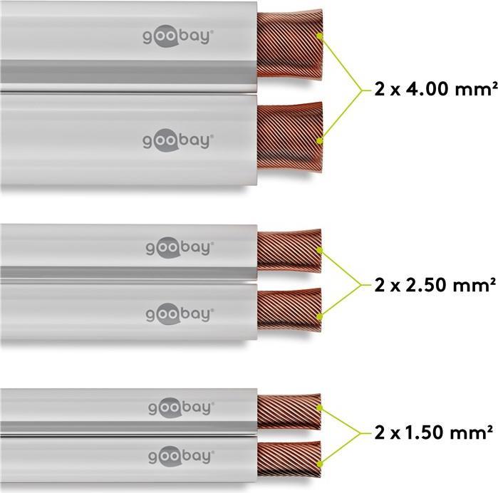 Actual product image Goobay Install (100 m, 2.50 mm²)