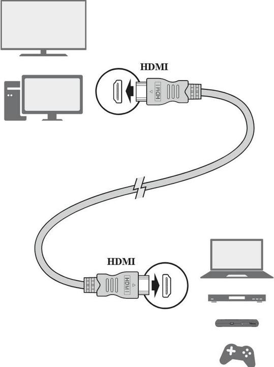 Actual product image Televes HDMI (Typ A) — HDMI (Typ A) (1.50 m, HDMI)