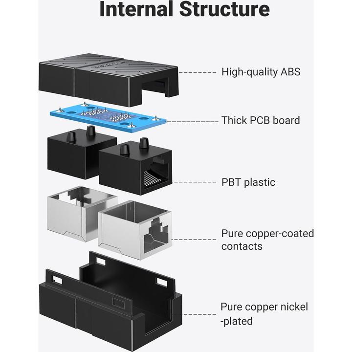 Actual product image Ugreen Ethernet Coupler RJ45 CAT6 10 Gbit/s (Network coupling)