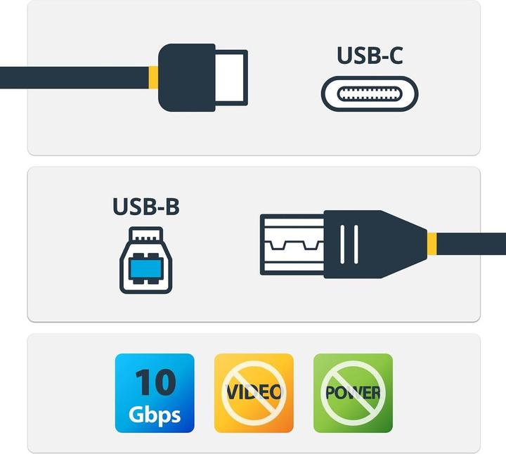 Image du produit StarTech 1M 3FT USB 3.1 C TO B CABLE (1 m, USB 3.1)