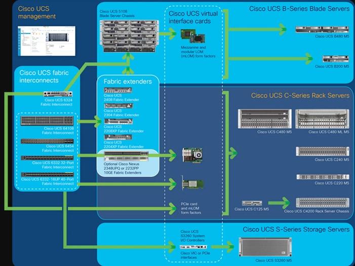 Image du produit Origin Storage Origin 32g Fiber Channel Sw Transceiver Pure Storage Compat