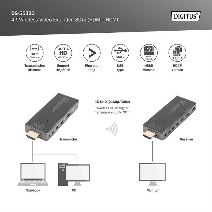 Actual product image Digitus 4K Wireless HDMI Extender Set (30 m, HDCP, HDMI 2.0)
