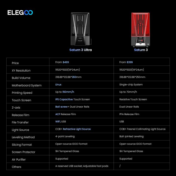 Produktbild Elegoo 3D-Drucker Saturn 3 12K
