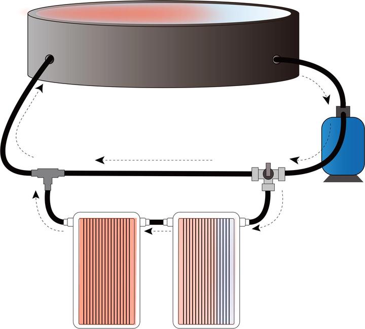 Actual product image Monzana Solar collector for pool