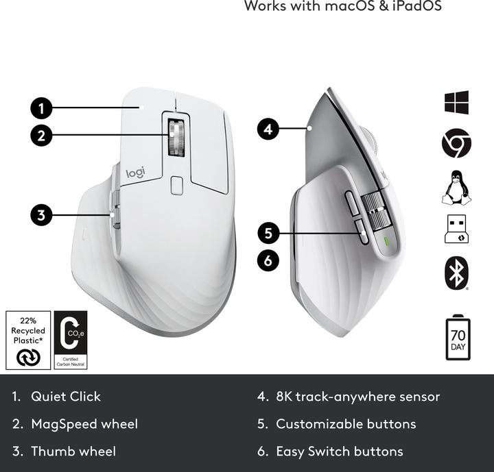 Actual product image Logitech MX Master 3S (Wireless)
