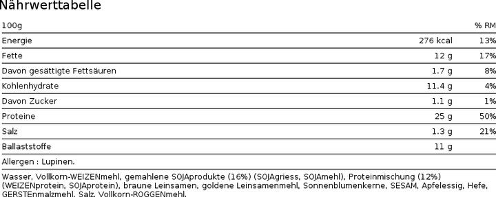 Nutritional values and ingredients Forpro Protein Toast Roll (1 pcs., 4 g)
