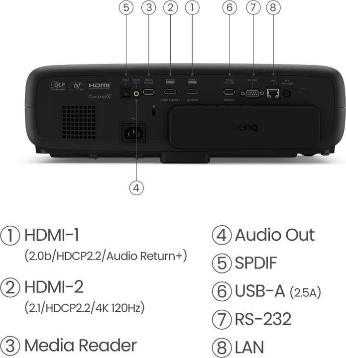 Produktbild BenQ W4000i (4K, 3200 lm, 1.15 - 1.5:1)
