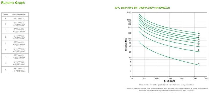 Actual product image APC Usv Srt3000xli, 3000va/2700w (3000 VA, 2700 W, Online double converter UPS)