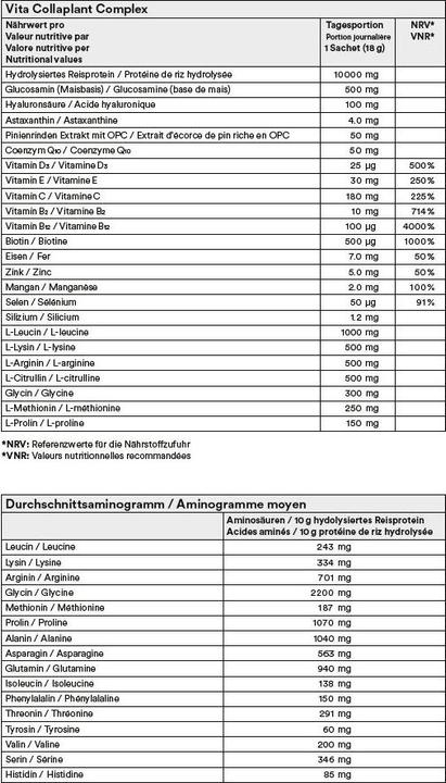 Valeurs nutritives et ingrédients Vita Collaplant Complex Drink Btl 20 Stk (20 pièce(s), Beutel, 482 g)