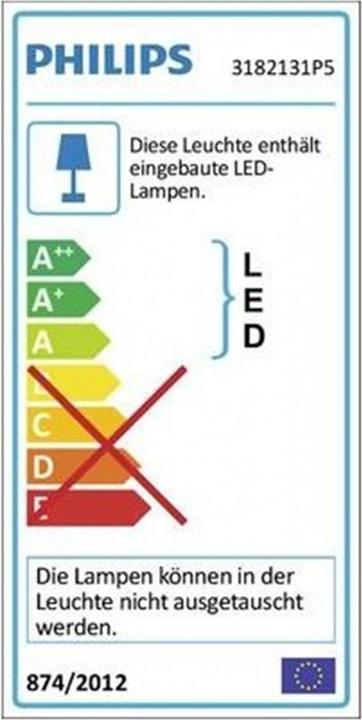 Energie-Label Philips Wawel (2000 lm)