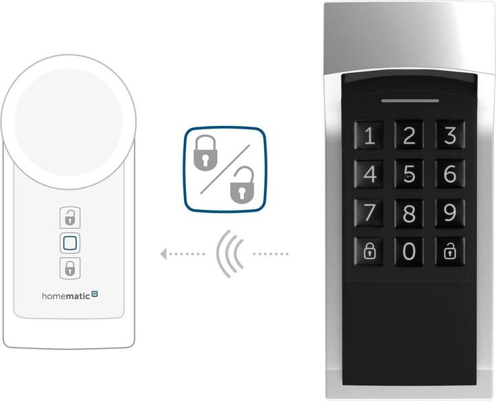 Produktbild Homematic IP Smart Home Keypad (Elektronische Zahlenkombination)