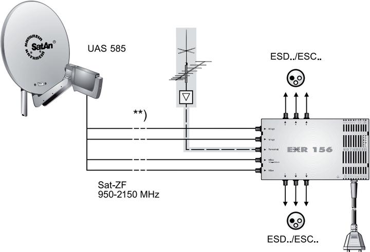 Immagine prodotto Kathrein Uas 585 (Quad LNB)