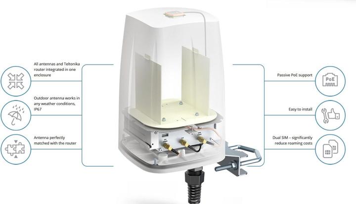 Actual product image Teltonika LTE Antenna QuSpot AX09S Outdoor Housing for RUT-X09 (2G)