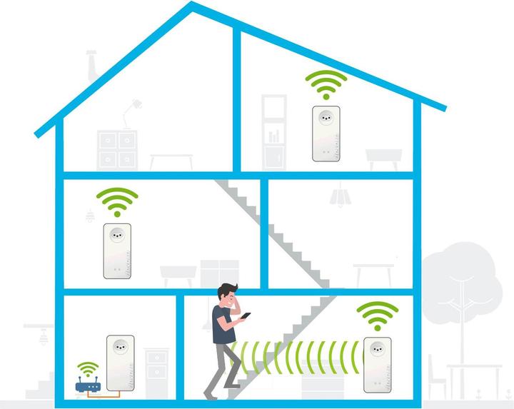 Produktbild Devolo Magic 2 WiFi next Starter Kit (2400 Mbit/s)
