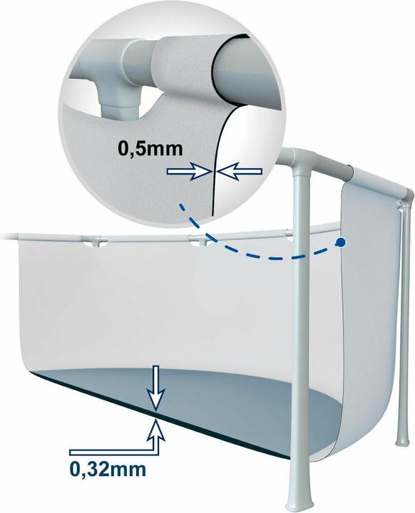 Produktbild Intex Prism Frame (Ø 366 x 76 cm)