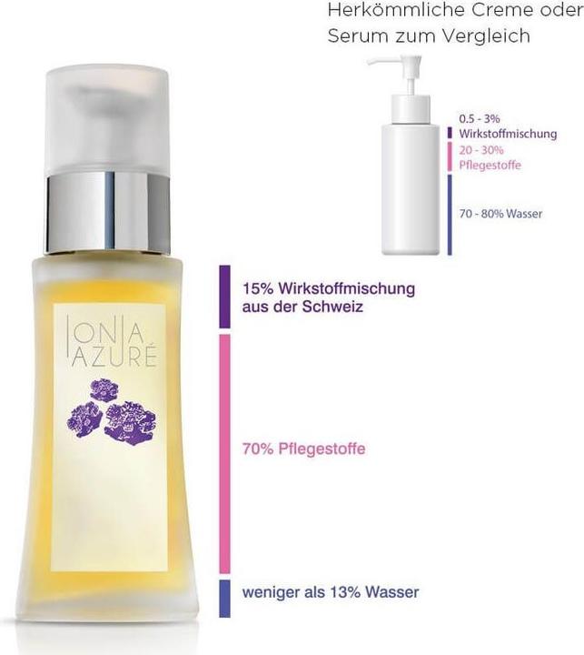 Produktbild Ionia Azuré Swiss Artemisia Actives Lifting Serum (50 ml)
