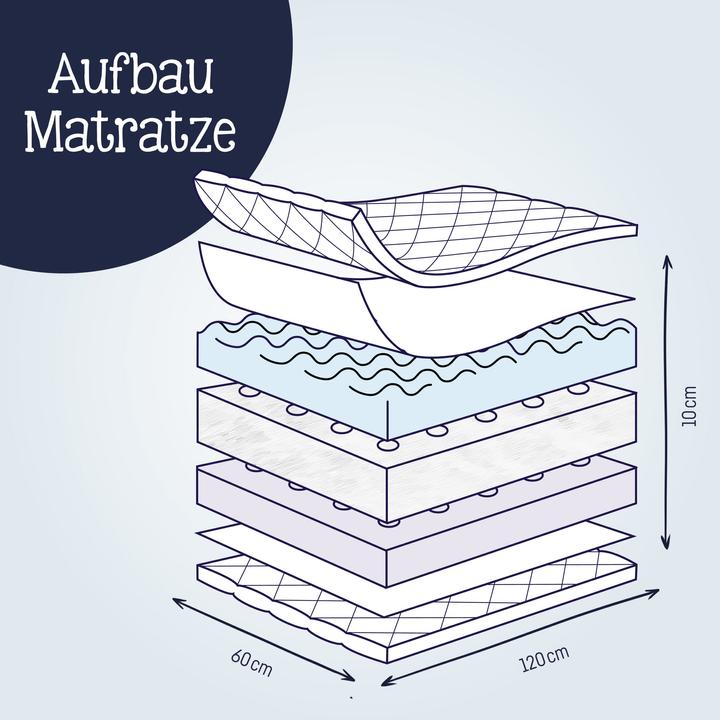 Actual product image Julius Zöllner Dr Lübbe Air Plus baby mattress (60 x 120 x 10 cm)