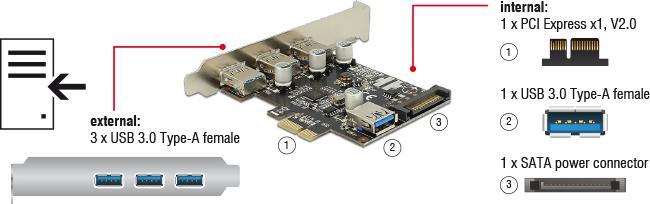 Produktbild Delock PCIe USB 3.0 3x extern 1x intern LP SATA Power VIA