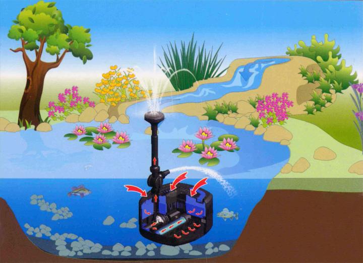 Actual product image SunSun CUF-4800 UV Filter Fountain 4800l/h 45W with 4m Discharge Head, 11W UVC Light Bulb