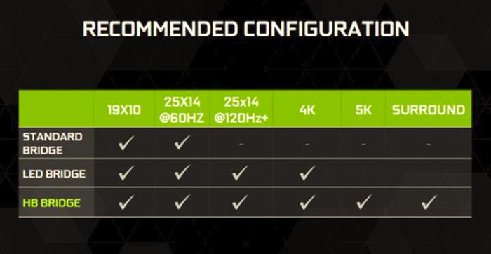 Immagine prodotto NVIDIA Ponte HB SLI